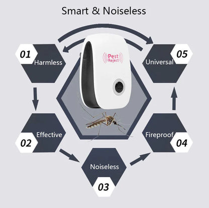 SC™ Ultrasonic Pest Repeller For Mosquito, Cockroaches