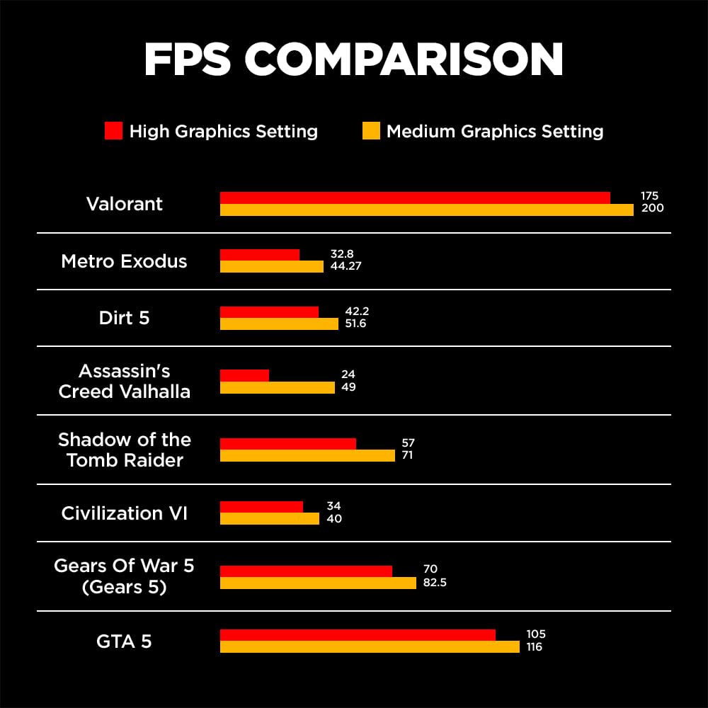HP Victus Gaming Laptop, AMD Ryzen 5 5600H, AMD 4GB Radeon RX 6500M Graphics