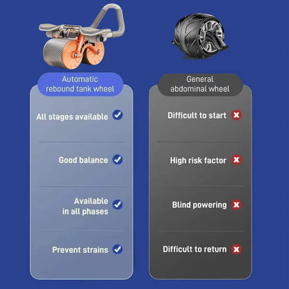 SC™ Abs Roller System